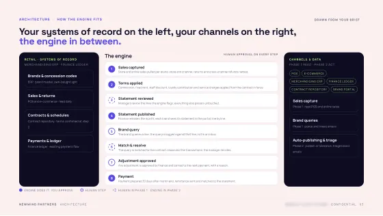 Product Blueprint — Architecture