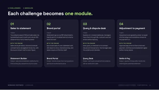 Product Blueprint — Modules