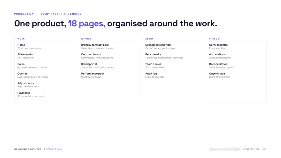 Product Blueprint — Product map
