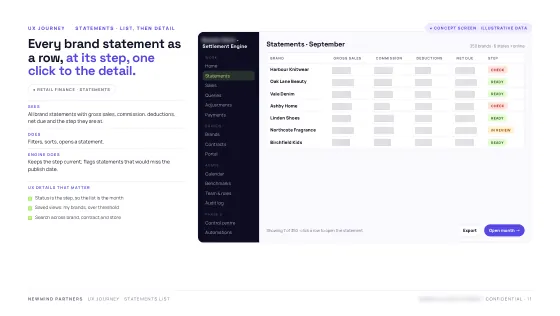 Product Blueprint — Work queue