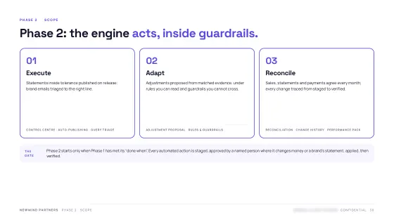 Product Blueprint — Phase 2