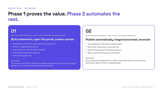Product Blueprint — Delivery plan