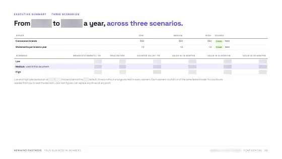 Feasibility & Value Case — Scenarios