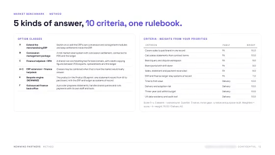 Feasibility & Value Case — Benchmark rules
