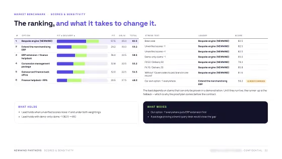 Feasibility & Value Case — Ranking