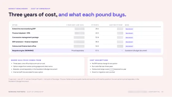 Feasibility & Value Case — Cost of ownership