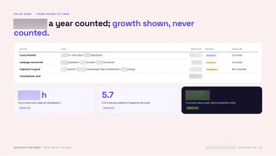 Feasibility & Value Case — Counted value