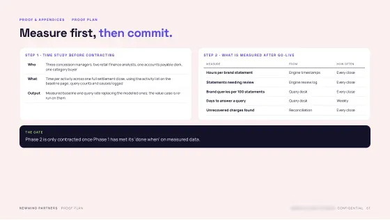 Feasibility & Value Case — Proof plan